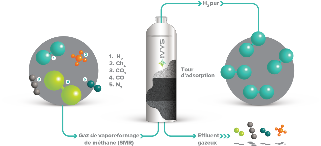 Comment fonctionne une AMP ?
