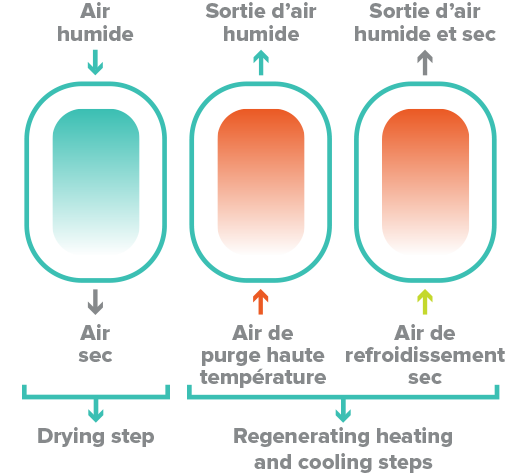 Schéma technologie AMP