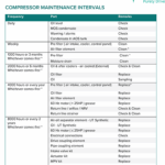 Ivys Compressor Maintenance Checklist