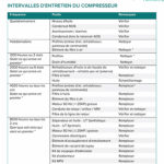Ivys Liste de contrôle pour l'entretien du compresseur