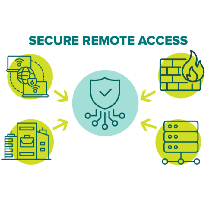 Explore the Remote Monitoring and Cybersecurity Features of the Biostream